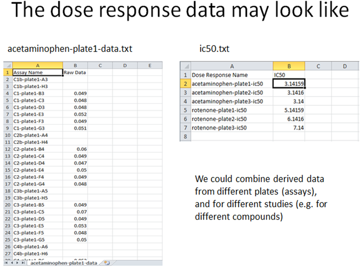 Creating datasets (dose-response)
