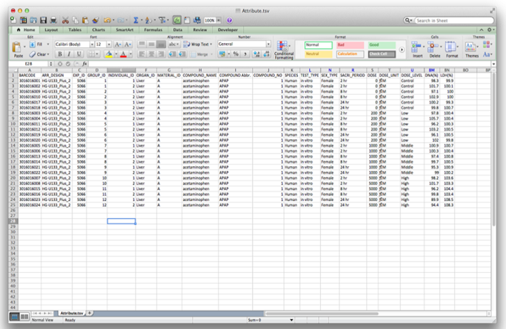 TG-GATEs toxicogenomics dataset attributes